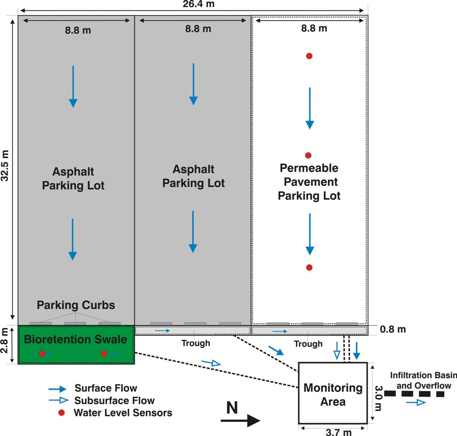 Permeable Pavement - Sustainable Technologies Evaluation Program (STEP)