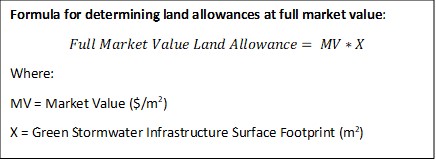 A formula for determining land allowances at full market value using the market value in dollars per metre square and the surface footprint in square metres of the green stormwater infrastructure.