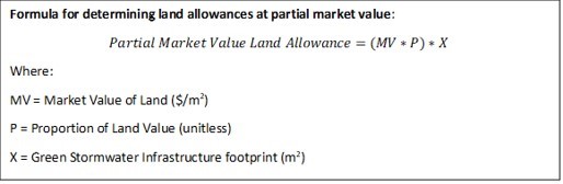 A formula for determining land allowances at partial market value using the market value of land in dollars per metre square, the proportion of land value and the footprint in metres square of green stormwater infrastructure.