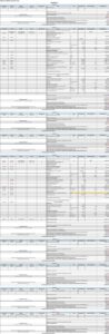 Table that provides the detailed breakdown of estimated construction, engineering and eligible administrative costs for Branch F.