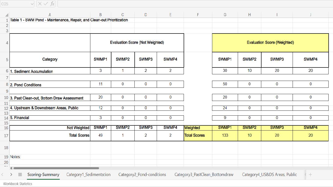 Prioritization Methodology Excel Sheet