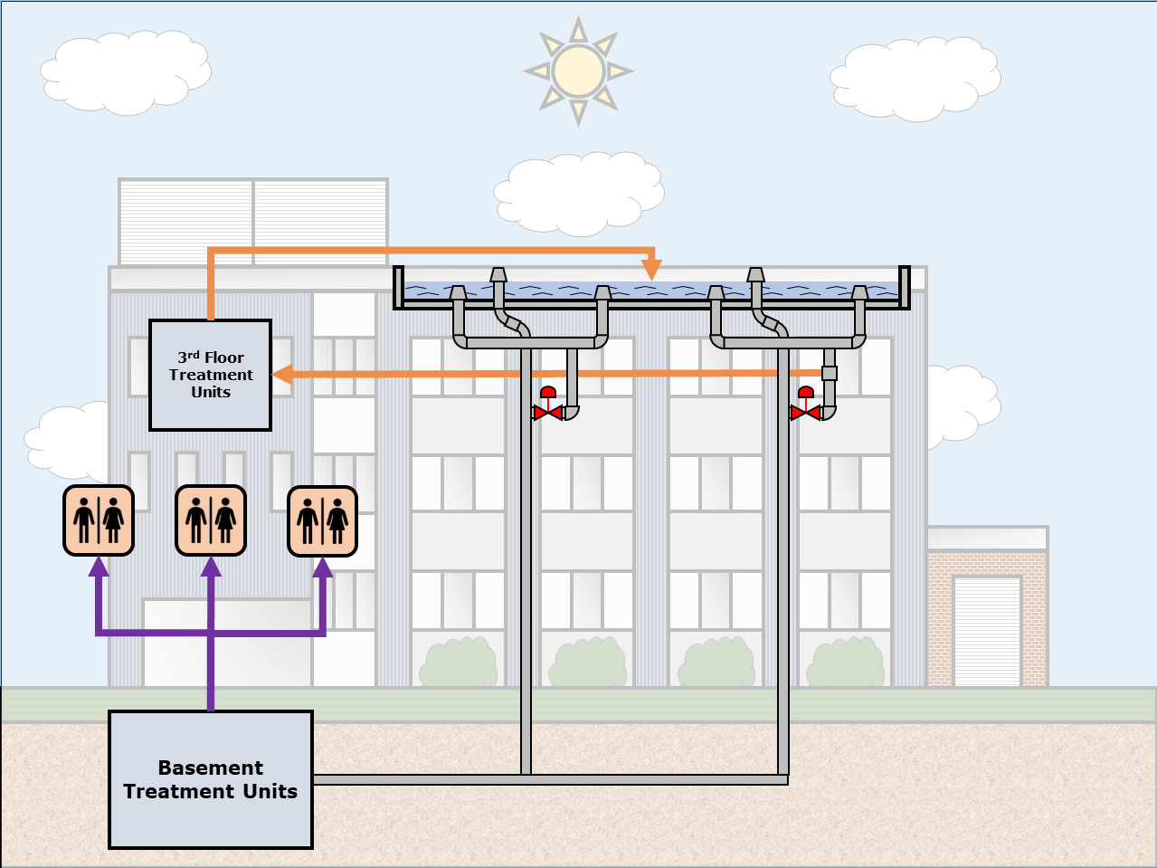 Illustrative overview of the full smart blue roof system.